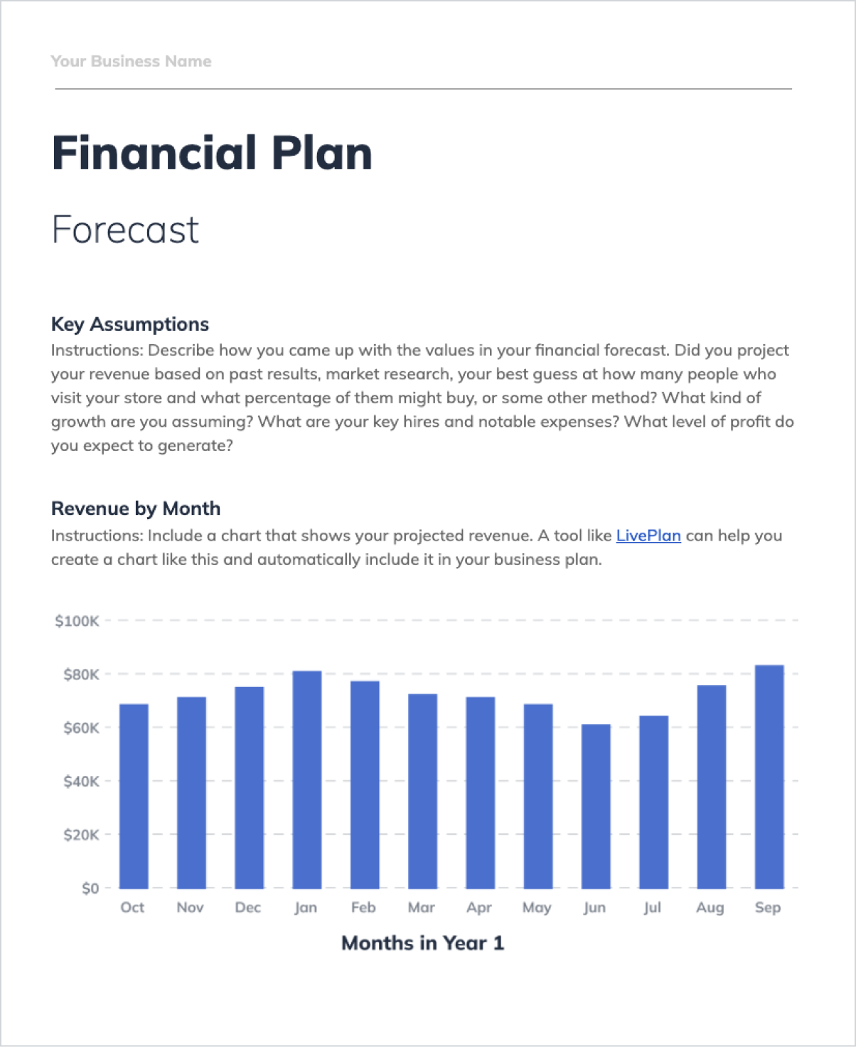A screenshot of a financial plan page from a business plan template titled A screenshot of a financial plan page from a business plan template titled